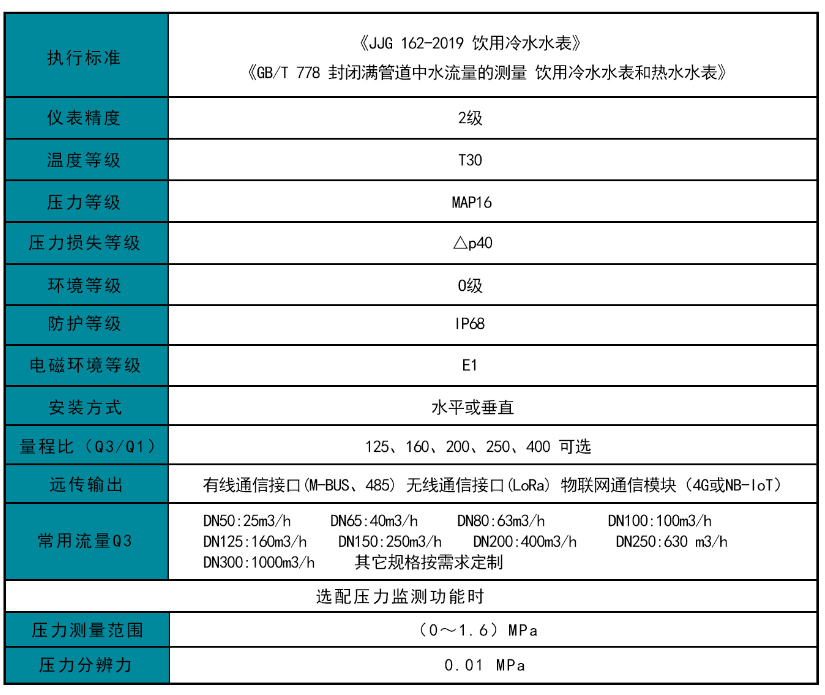 超声波水表参数